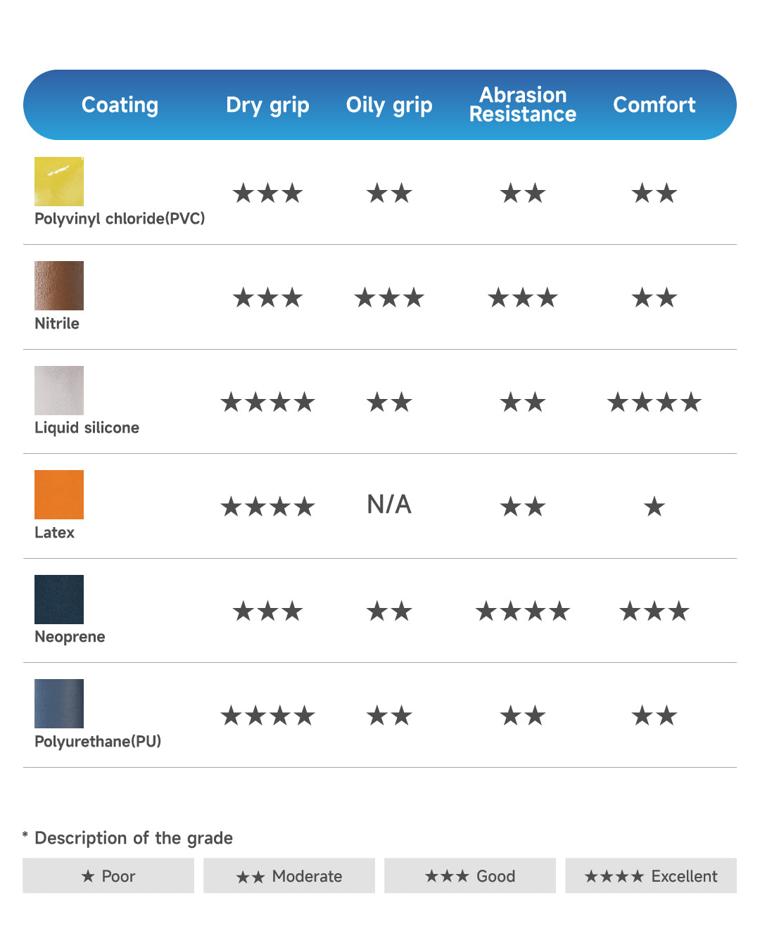 Unveiling Characteristics and Applications of 6 Commonly Used Glove Coatings